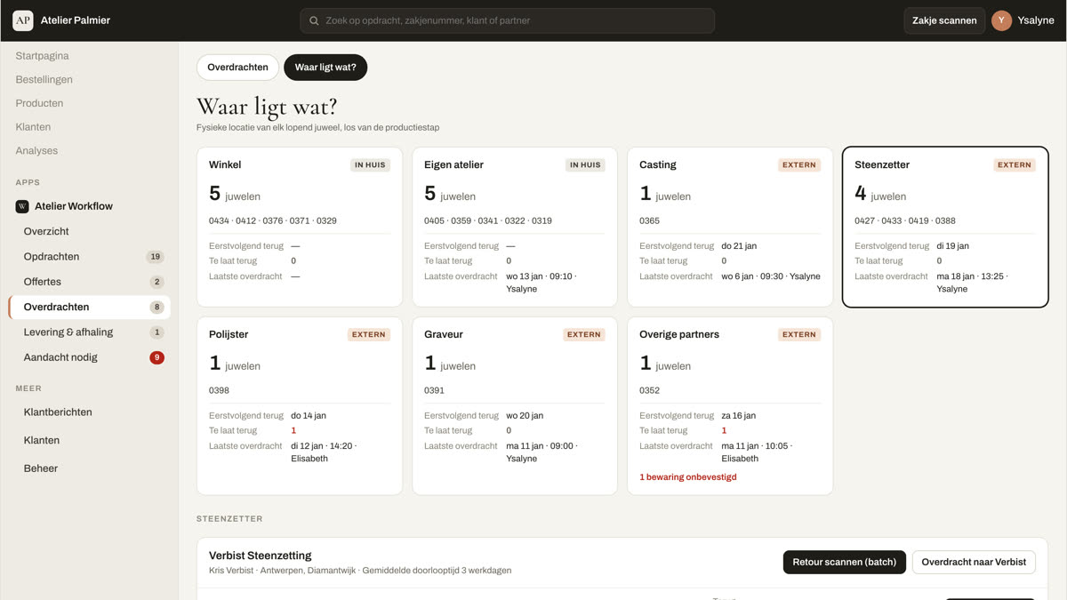 Voorbeeld: het overzicht ‘Waar ligt wat?’ op een computerscherm